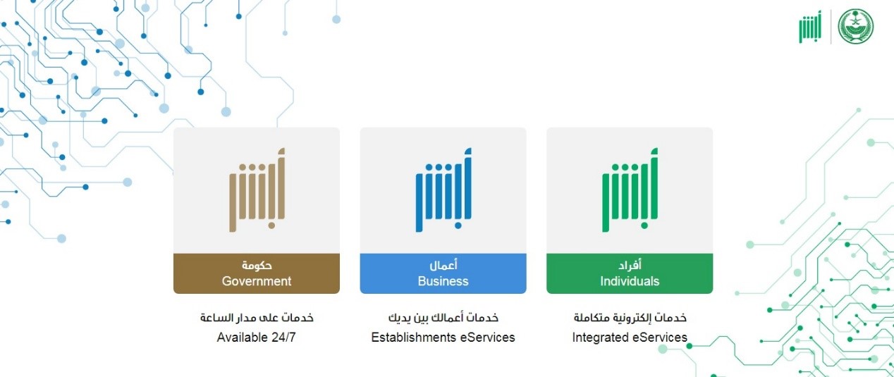 رسوم تجديد الإقامة لمدة سنة