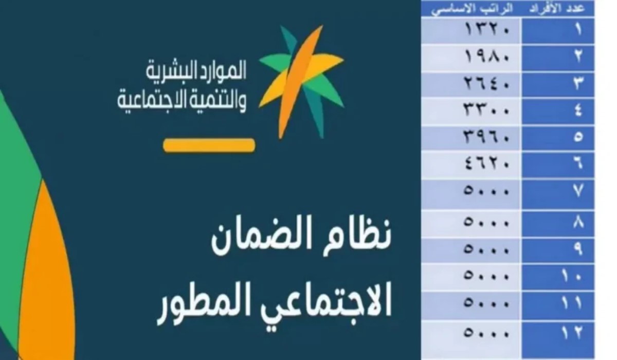 كيفية تسجيل المرأة المتزوجة في دعم الضمان الاجتماعي 1445