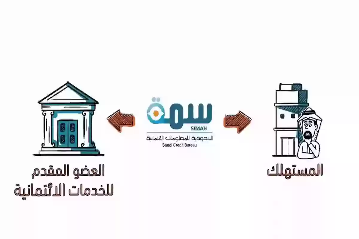 سارع بالاستعلام قبل إيقاف الخدمات | الاستفسار عن اسمي عن طريق رقم سمة