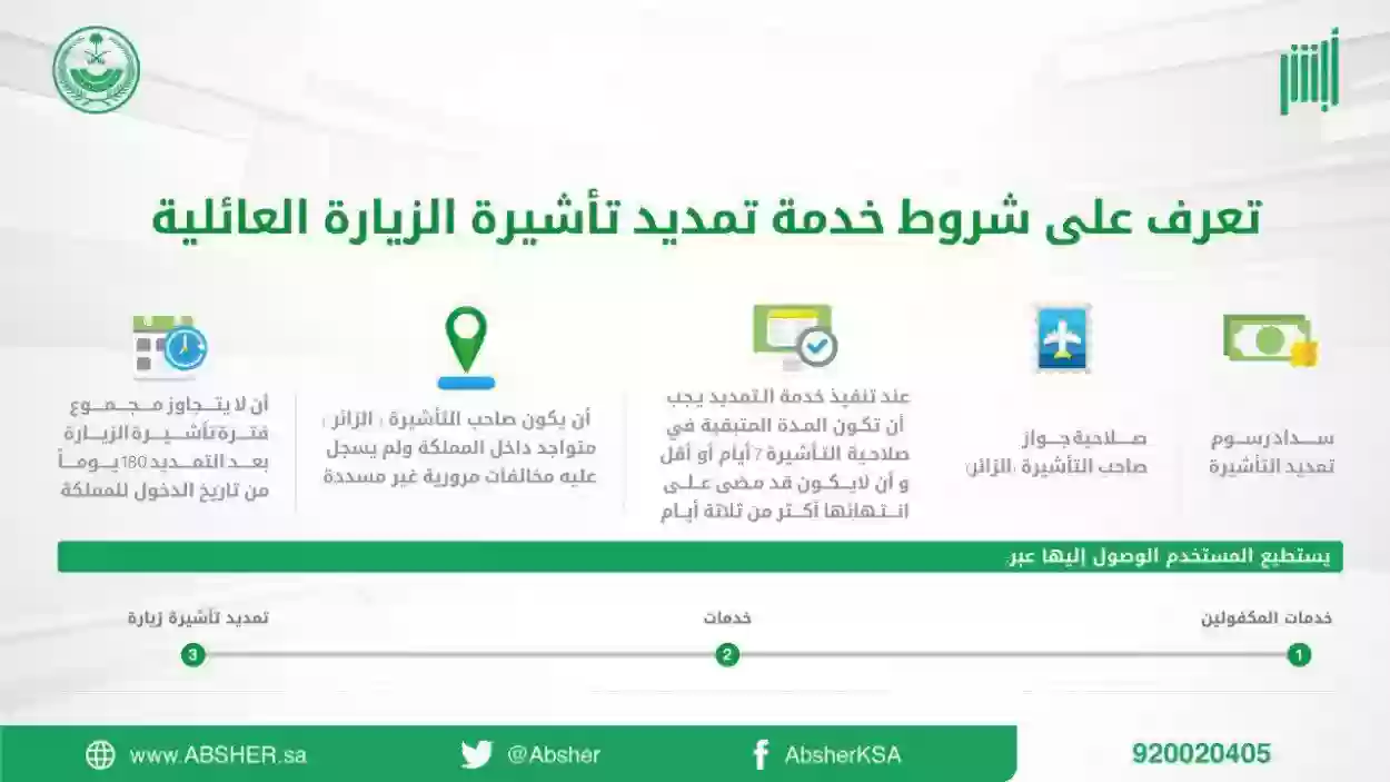 شروط طلب زيارة عائلية للمقيمين في السعودية 