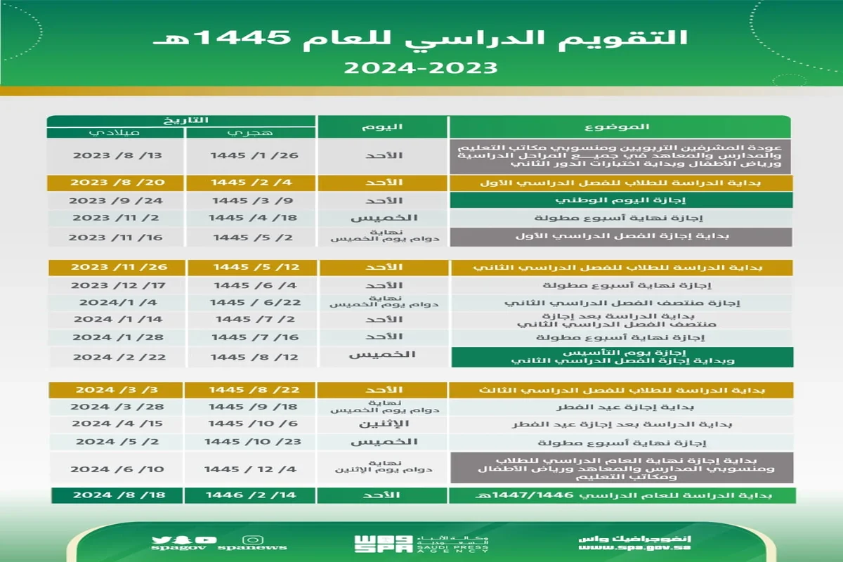 التقويم الدراسي للعام 1445 في السعودية